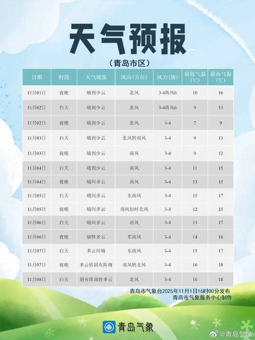 山西晋城阳城天气如何？-图3