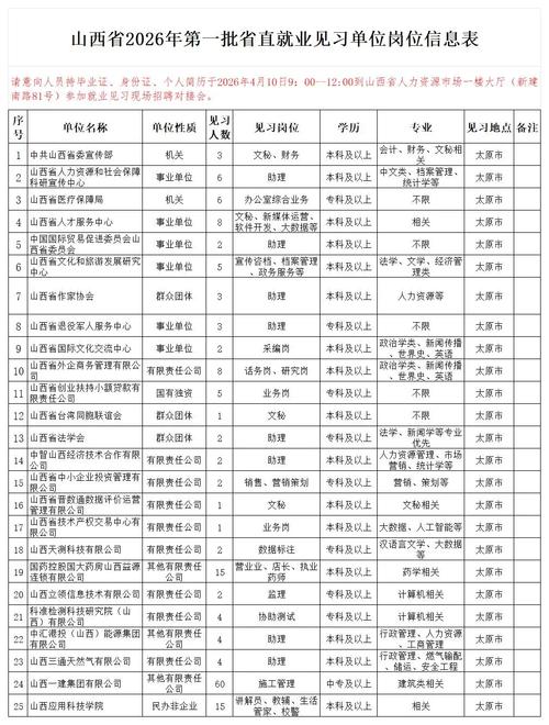 2025山西特岗待遇具体有哪些？-图1