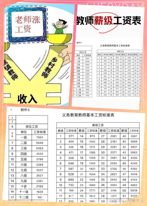 山西右玉教师编制工资多少？-图1