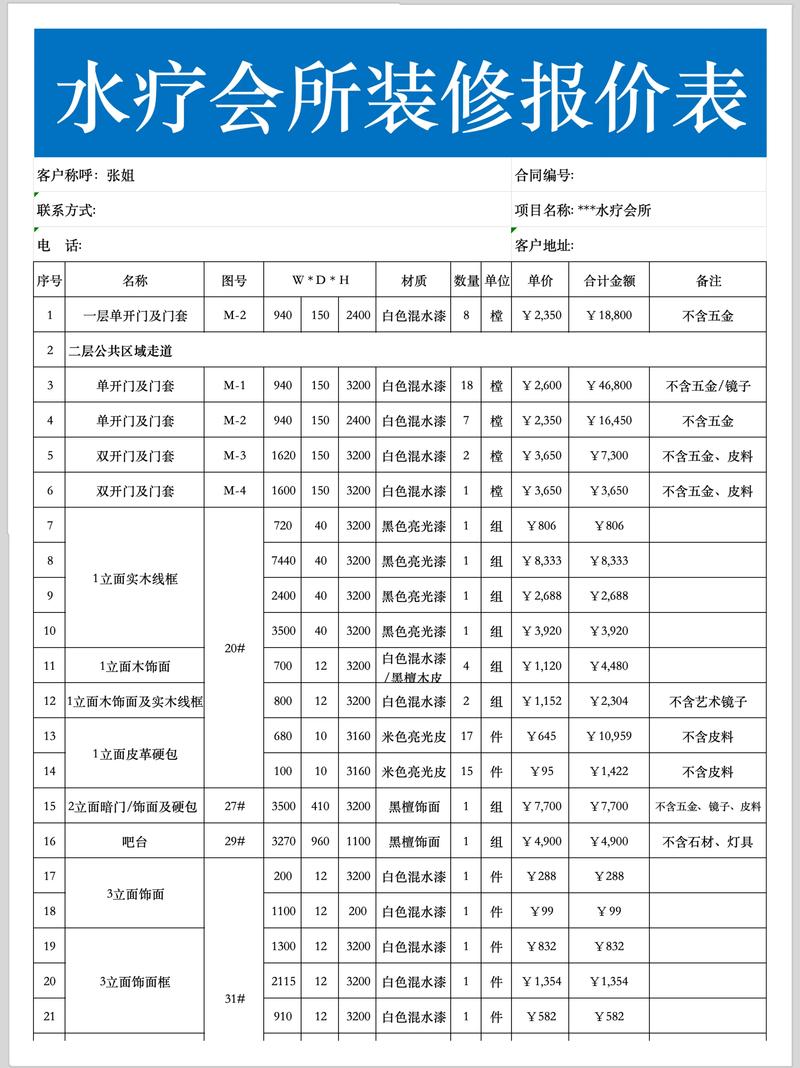 开个水吧投资要多少钱？-图2