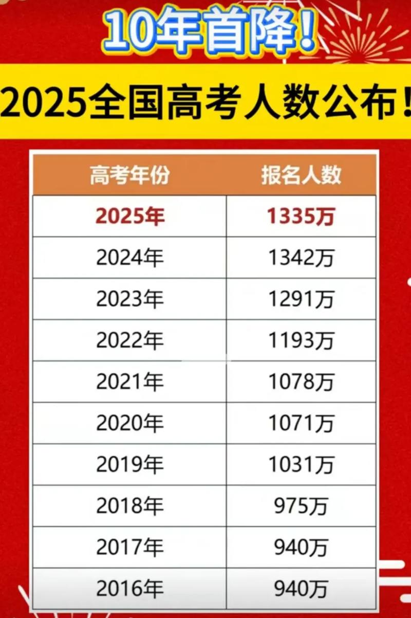 山西2108考生人数-图1