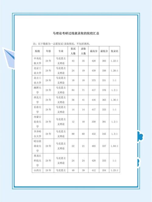 山西2108考生人数-图2