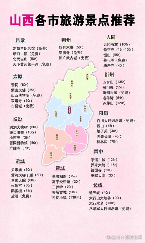 山西旅游景点地图分布有何规律？-图3