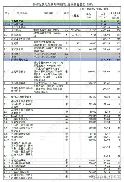 光伏发电投资成本是多少？-图1