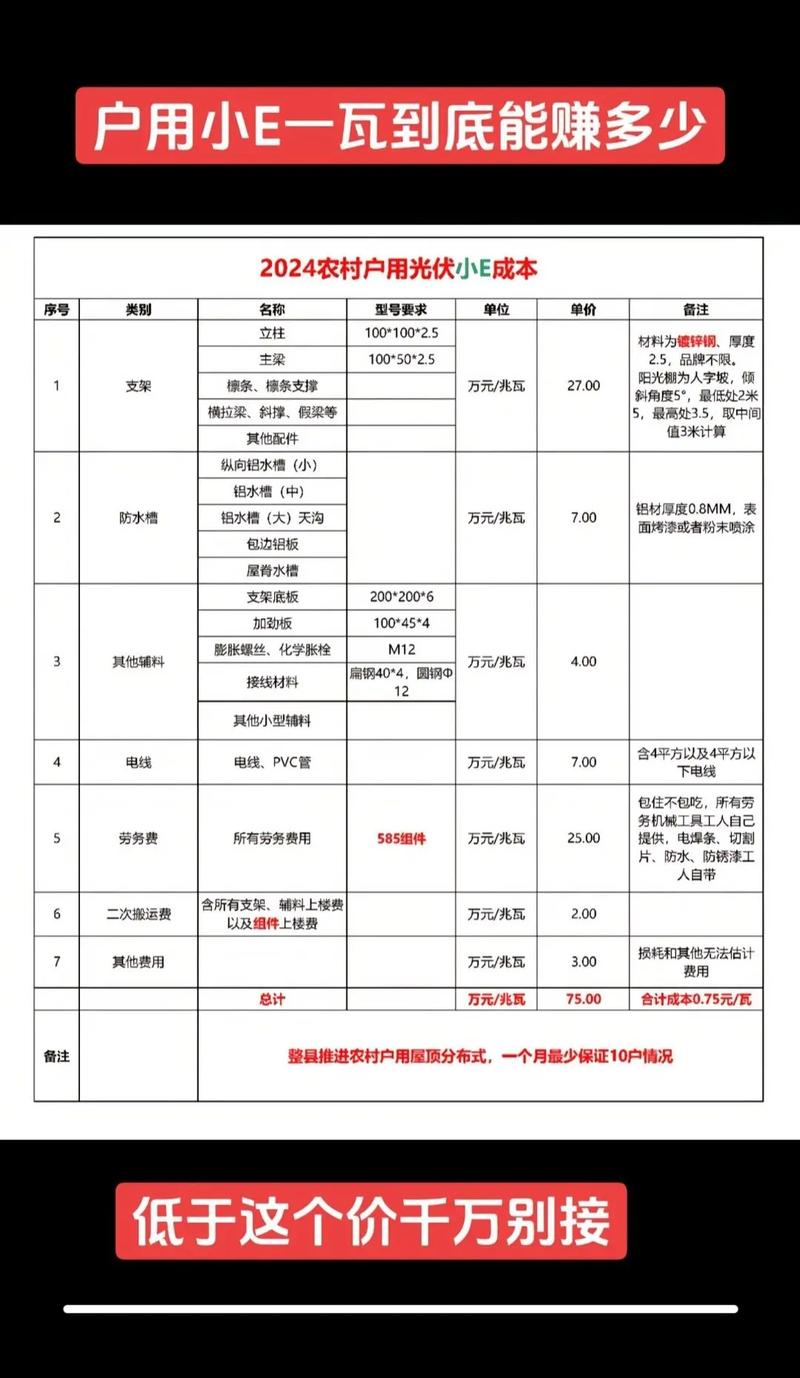 光伏发电投资成本是多少？-图2