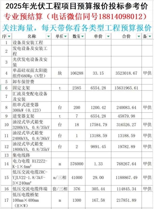 光伏发电投资成本是多少？-图3
