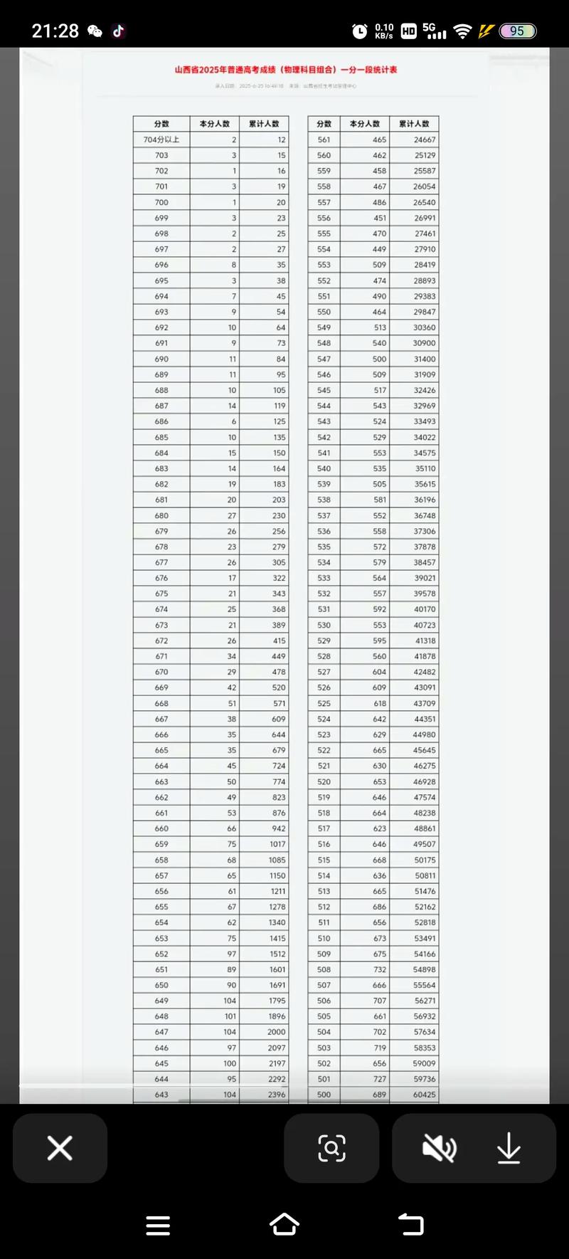 山西公共基础分值比重具体是多少？-图1