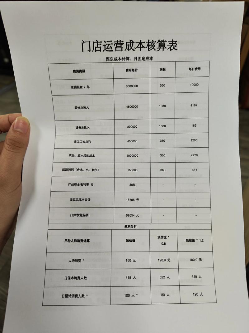 开家快餐店要投多少钱？-图1