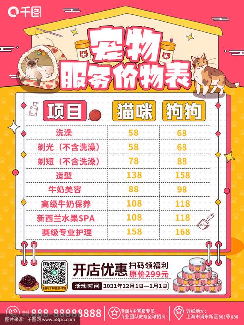 开宠物店究竟要准备多少资金？-图1