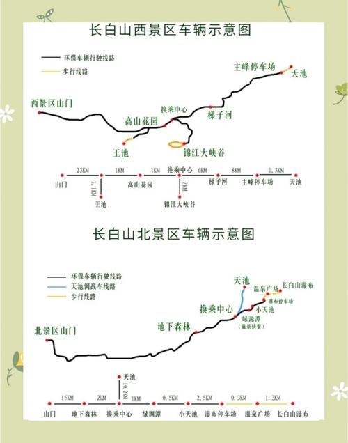 长白山西坡门票价格是多少？-图2