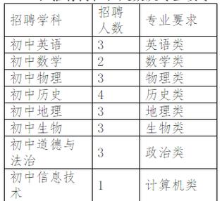 山西代课教师转正招聘何时开始？-图1