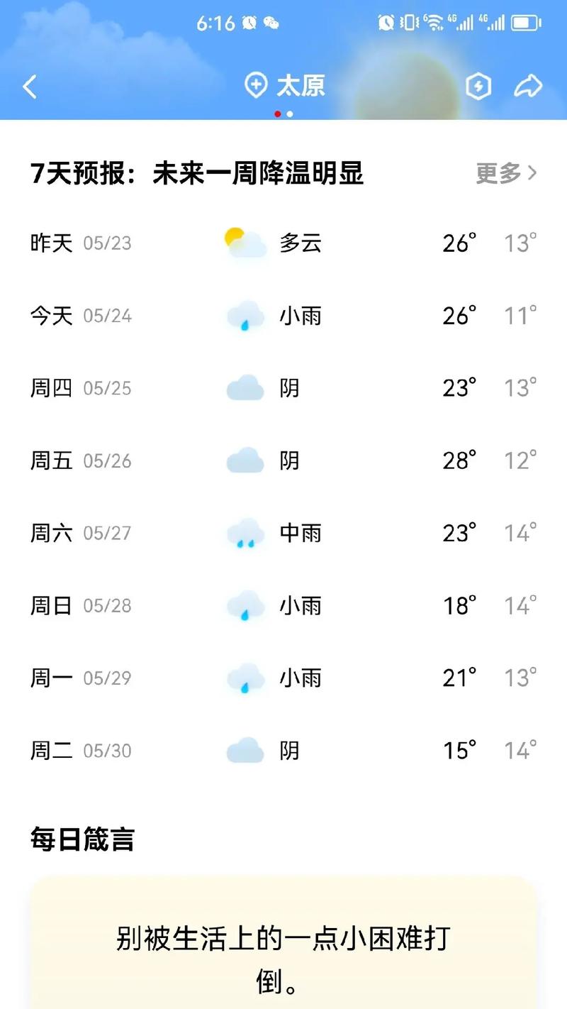 太原小店今日天气如何？-图1