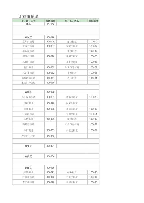 山西大同邮政编码是多少？-图1