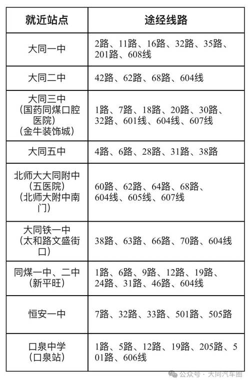 山西大同邮政编码是多少？-图2