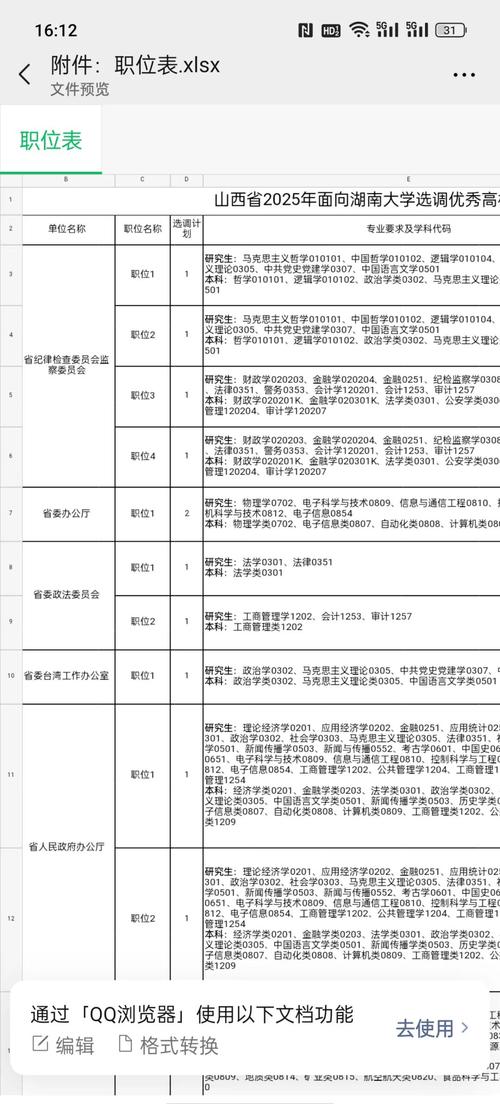 2025山西职位表何时发布？-图2