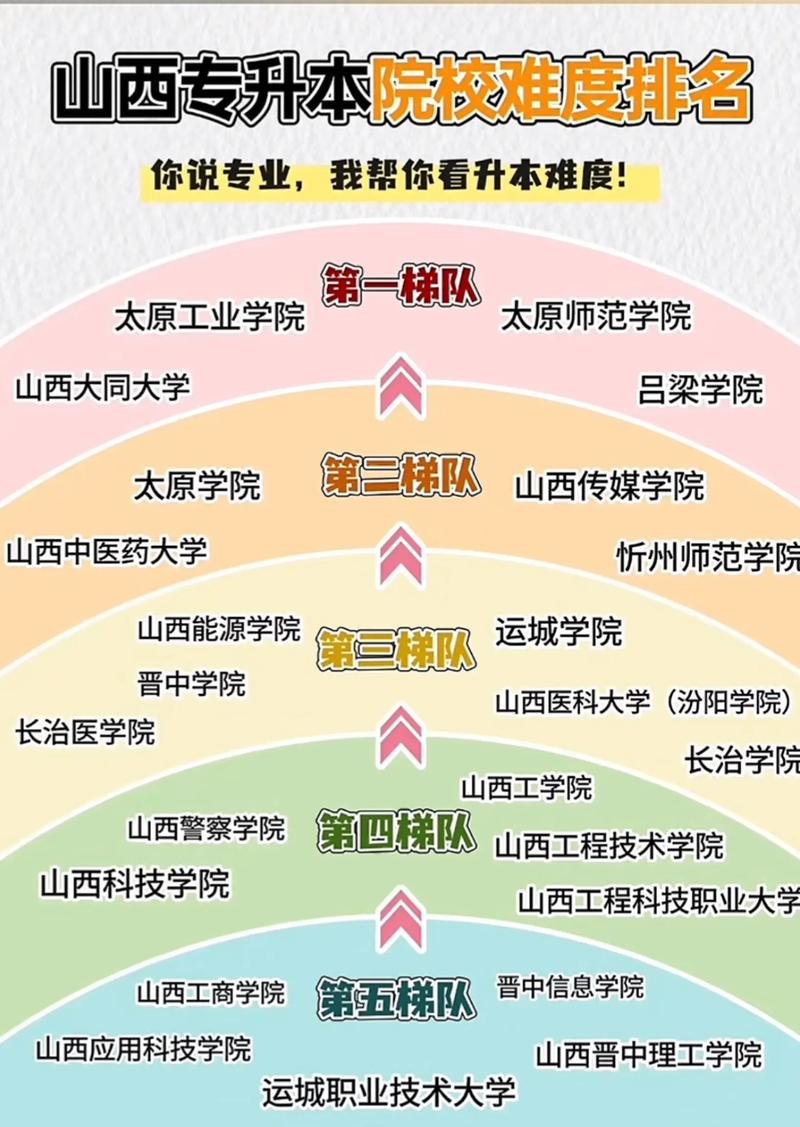 山西专升本工商管理考什么？-图3