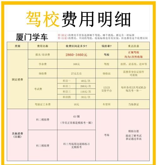 小驾校投资门槛到底有多高？-图1