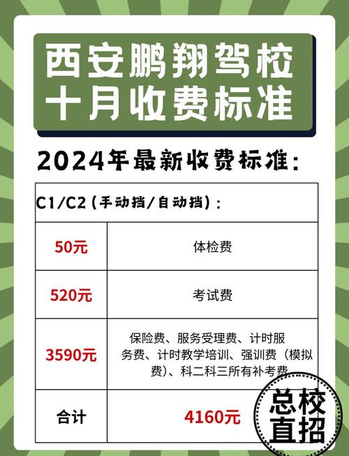 小驾校投资门槛到底有多高？-图3