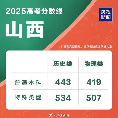 山西省直2025估分多少能进面？-图1