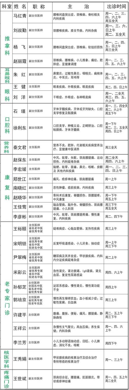 山西省中医院名医门诊如何预约？-图1