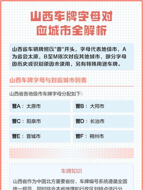 山西车牌号字母对应哪些地区？-图3