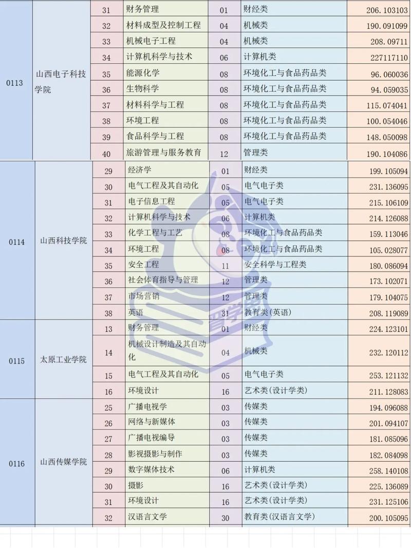 山西2025专升本怎么考？-图1