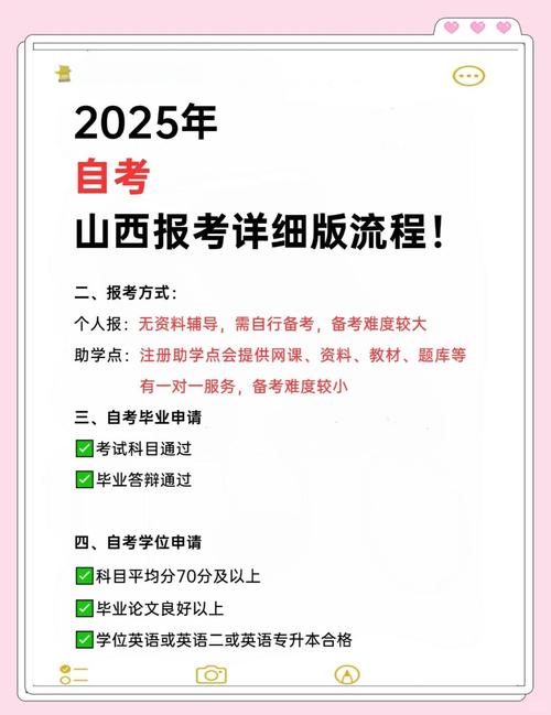 山西2025专升本怎么考？-图3