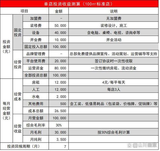 明年零元加盟赚钱，真有这么轻松吗？-图1