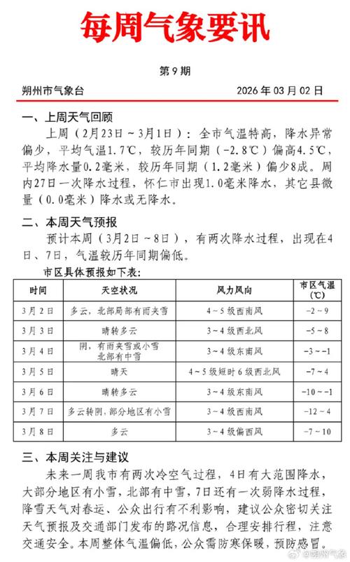 怀仁今日天气如何？-图1