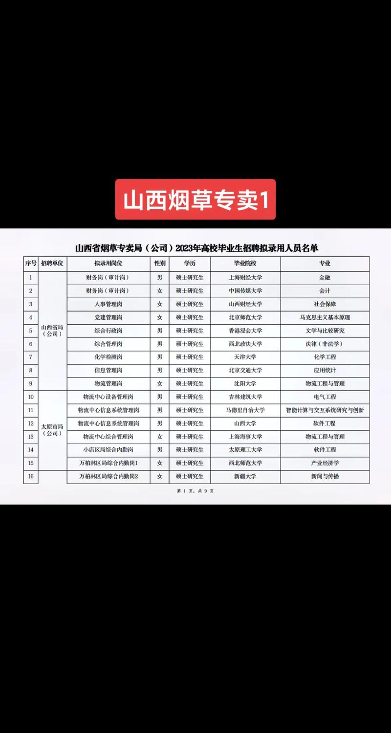 山西烟草招聘200人，具体岗位和要求是什么？-图1