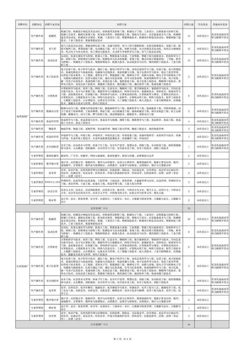 山西烟草招聘200人，具体岗位和要求是什么？-图3