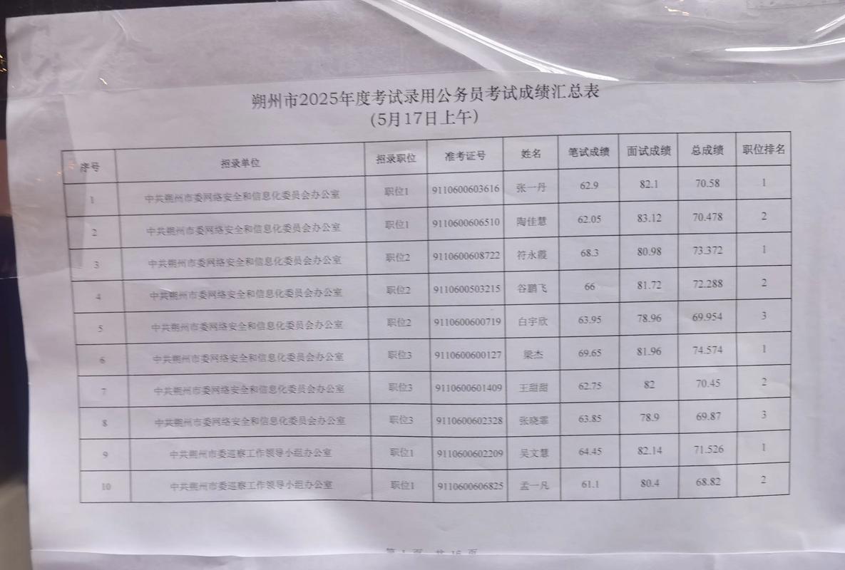 山西2025面试时间何时公布？-图1