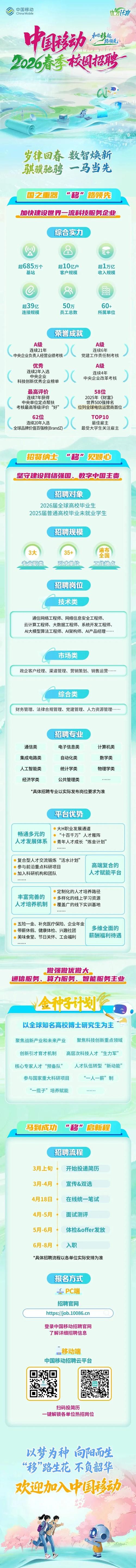 山西移动2025招聘何时开始？-图2