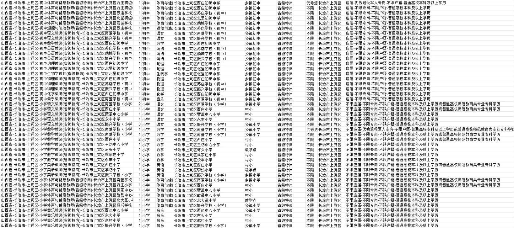 2025山西特岗教师招聘何时启动？-图1