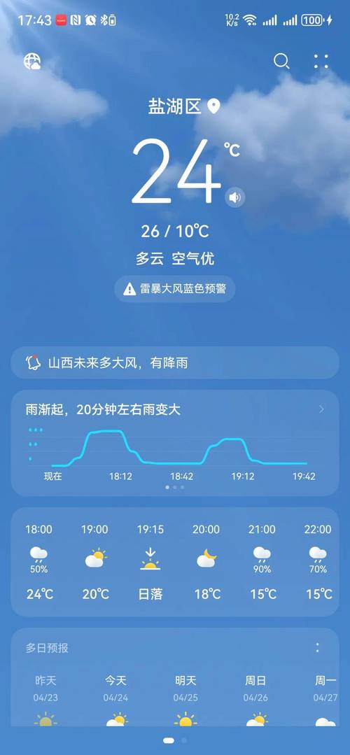山西运城永济未来几天天气如何？-图1