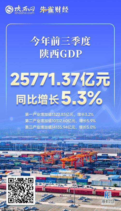 陕晋发展差距究竟有多大？-图2