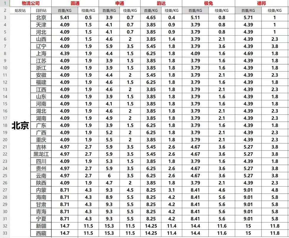 山西到广东快递运费多少？-图1
