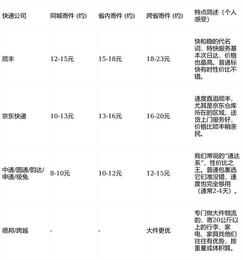 山西到广东快递运费多少？-图2