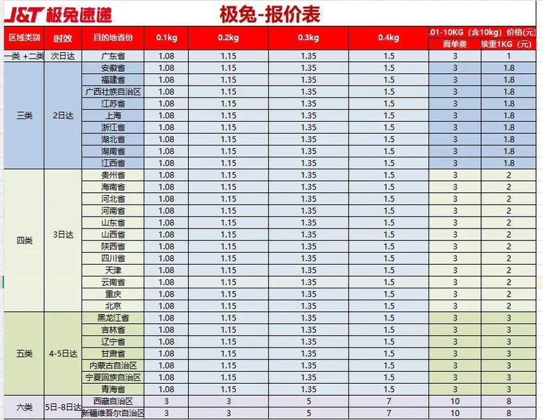 山西到广东快递运费多少？-图3