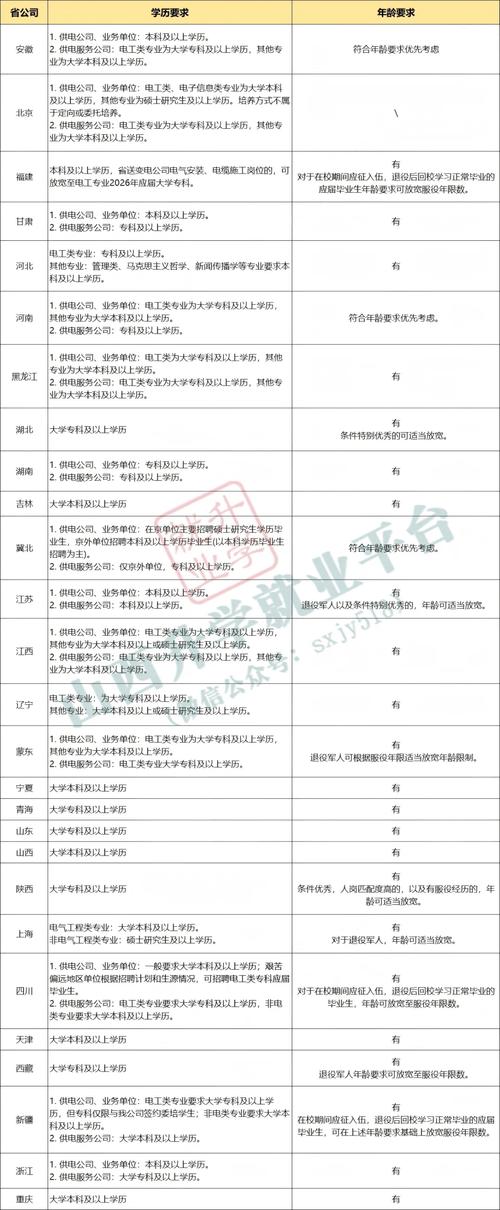 山西电力检测公司招聘有何要求？-图2