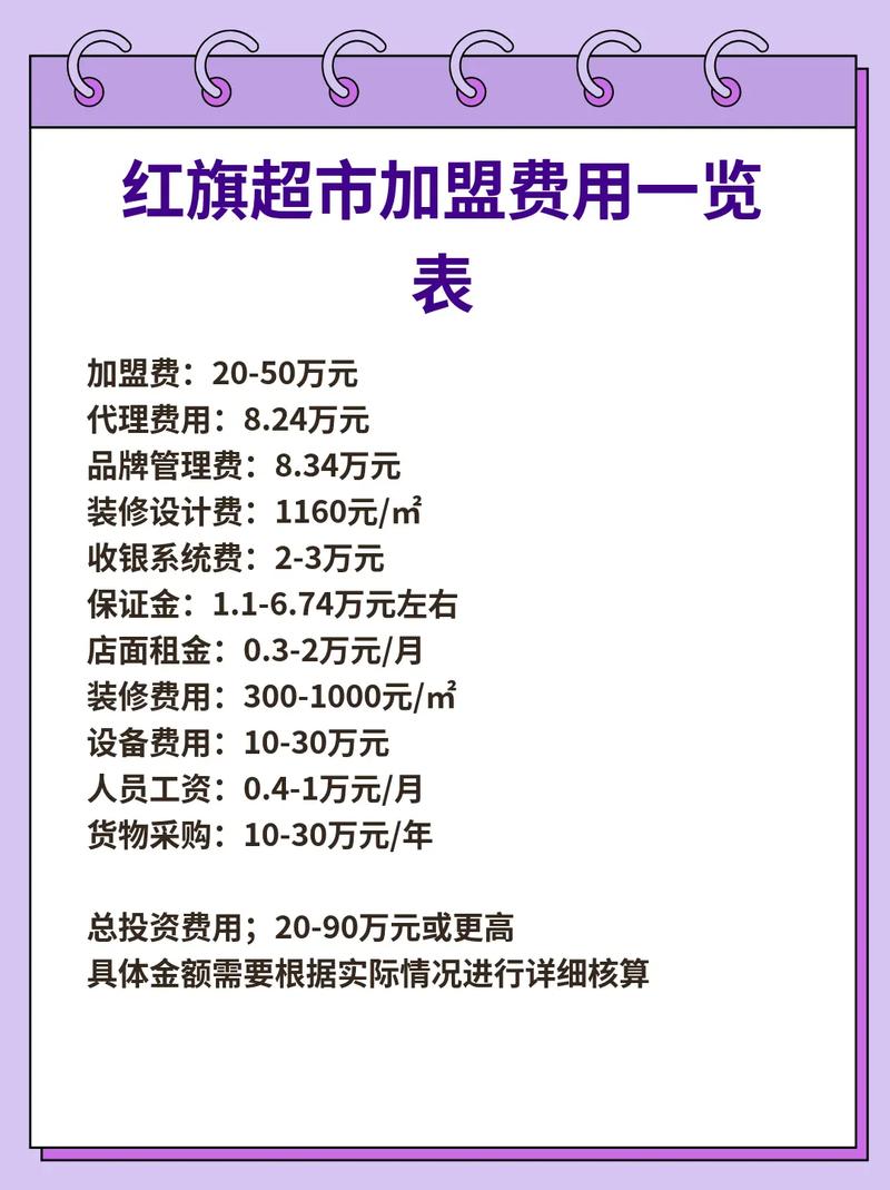 开一家小超市大概要花多少钱？-图2