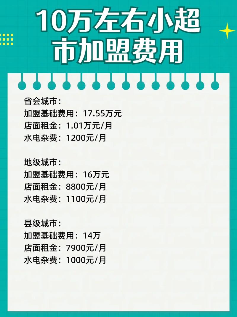 开一家小超市大概要花多少钱？-图1