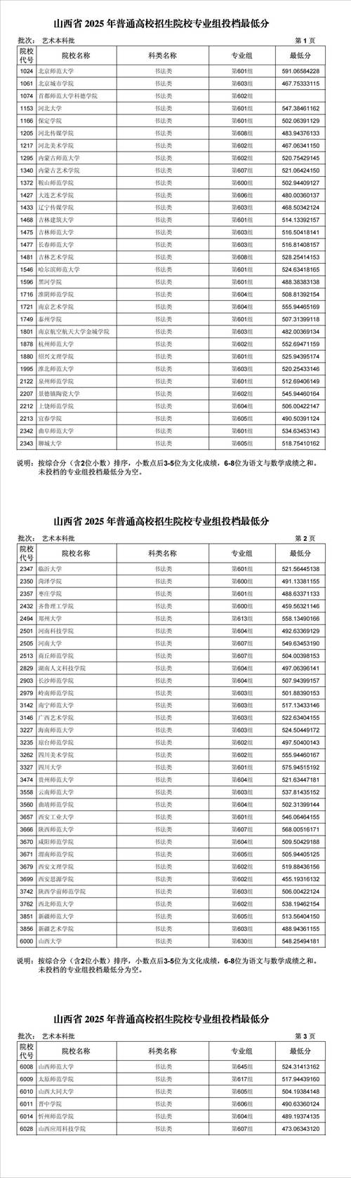 2025山西各校招生人数何时公布？-图2