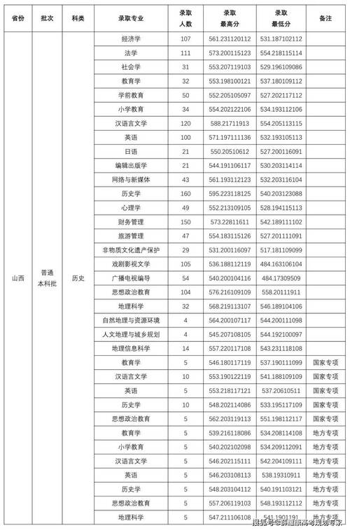 2025山西各校招生人数何时公布？-图1