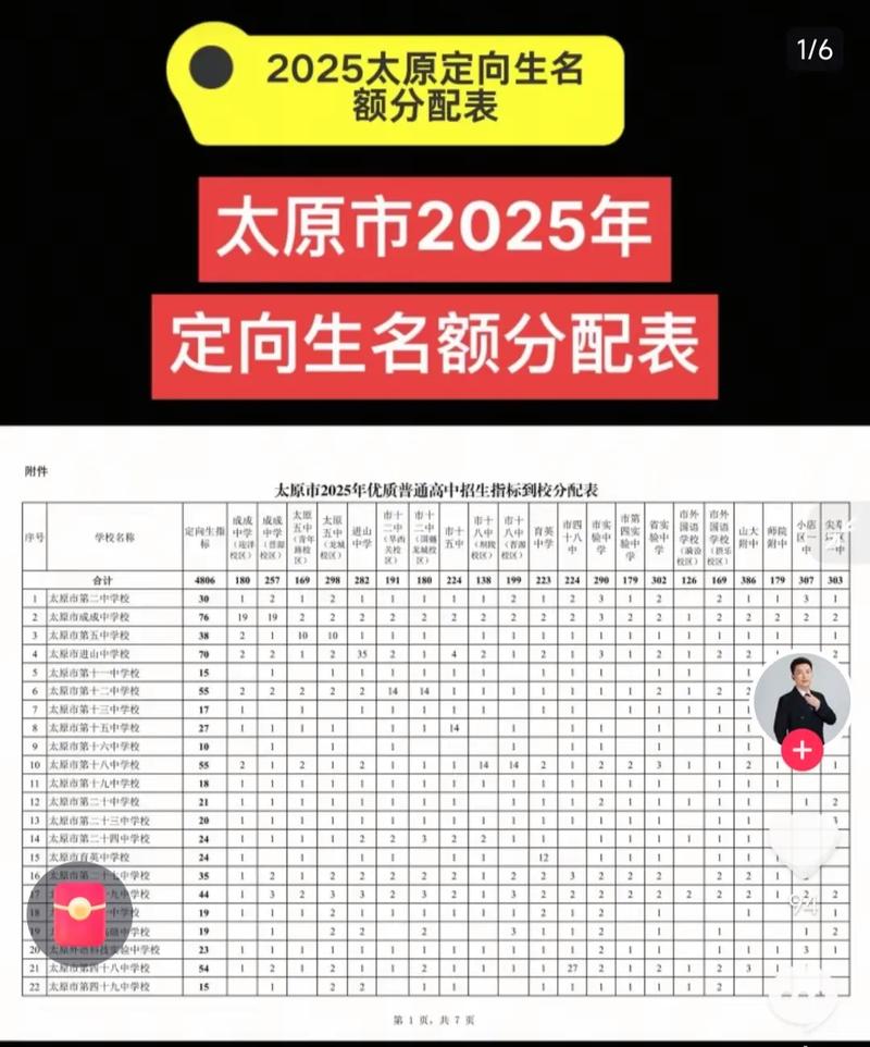 2025山西各校招生人数何时公布？-图3