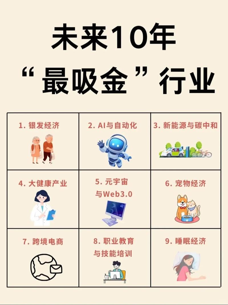 今年哪些创业行业最值得投资？-图3