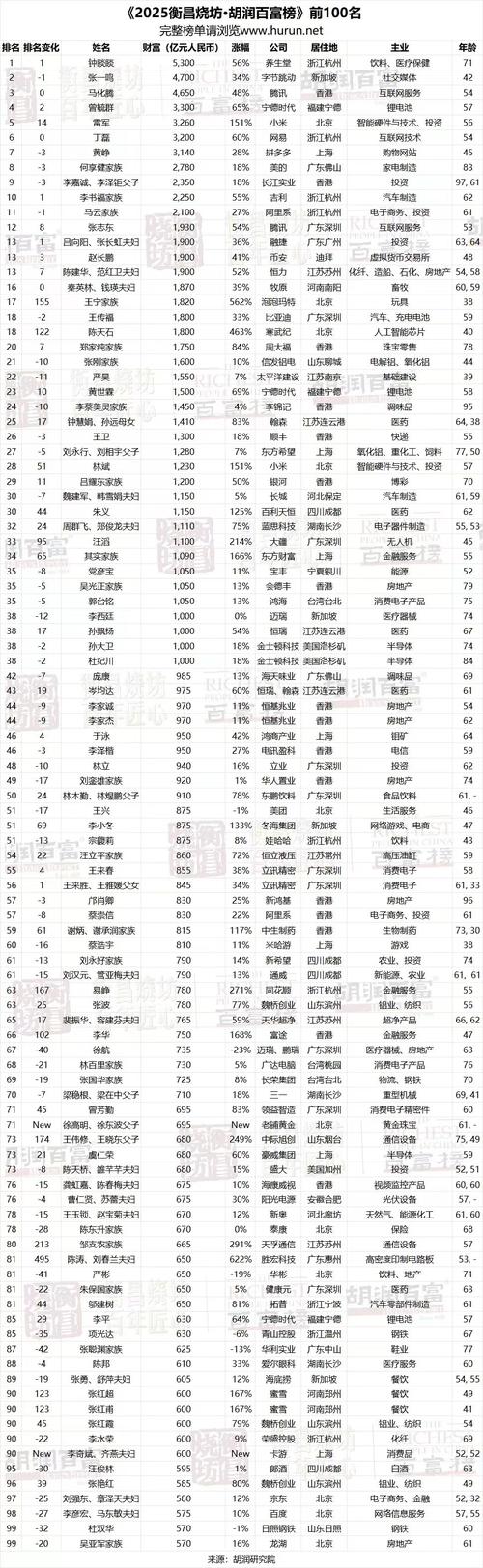 这几年投资哪些好致富？-图2