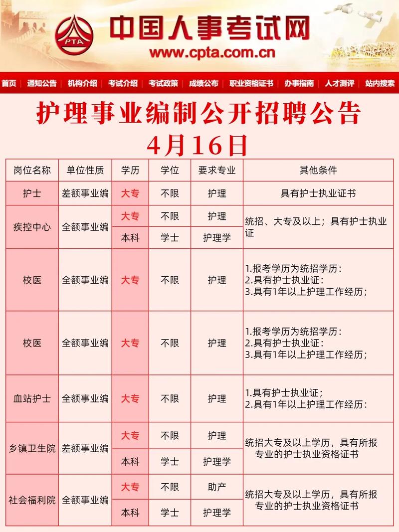 山西各大医院招考护士，条件有哪些？-图3