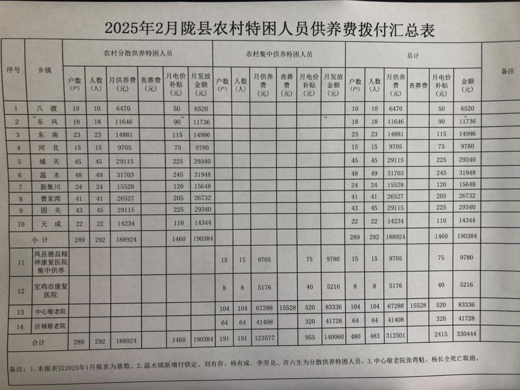 山西保监局员工人数是多少？-图1