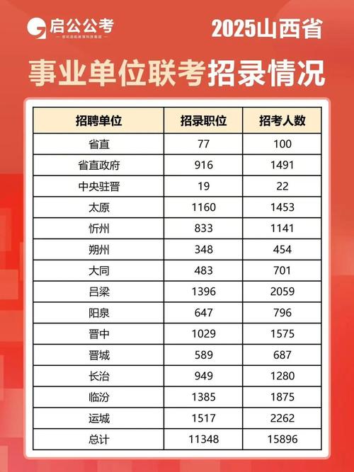 山西 日语 事业单位-图1